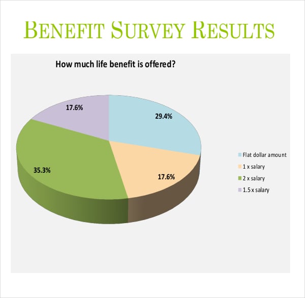 benefit survey results sample format template