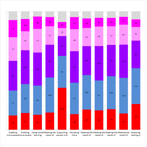 global teacher training and inclusion survey