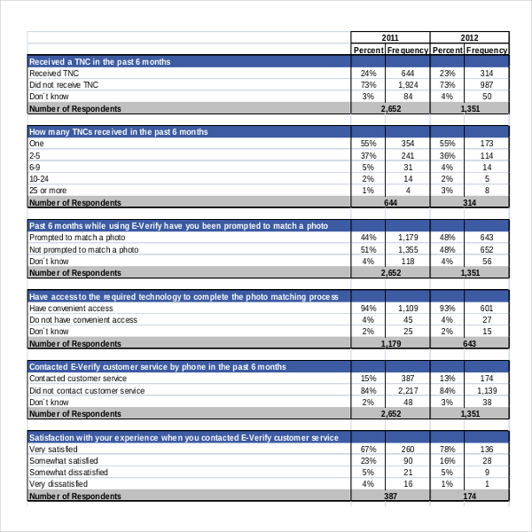 customer satisfaction survey summary report