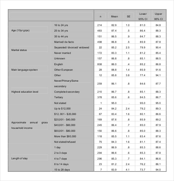 sample format for patient satisfaction survey report