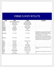 Example Format Interstate Forms Survey Results Template