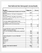 Example Template for Demographic Survey Results