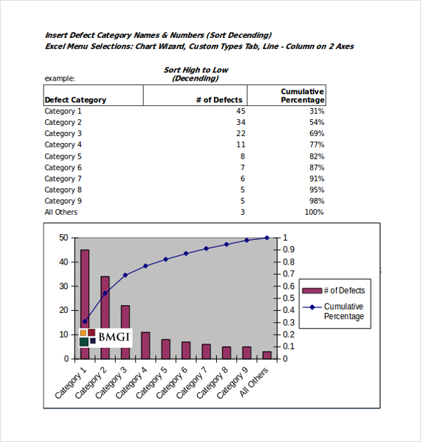 8+ Pareto Chart Templates Free Sample, Example, Format