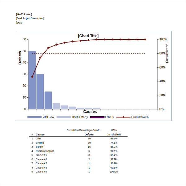 how to do a pareto chart in excel 2013