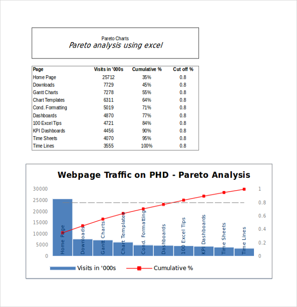 8+ Pareto Chart Templates Free Sample, Example, Format