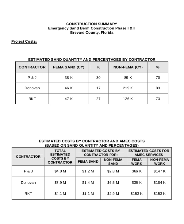 constuction project summary report template