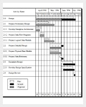 Free Project Schedule Template PDF Format