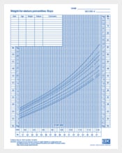 CDC Baby Growth Chart Template