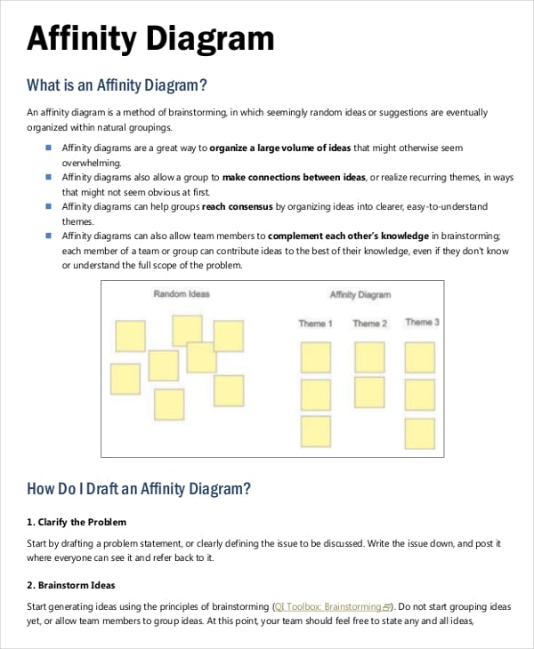 affinity diagram template