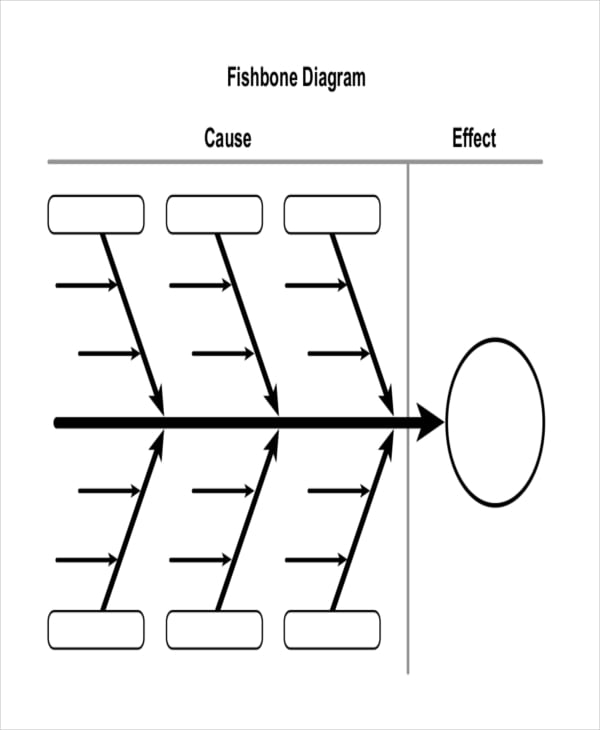 fishbone diagram template