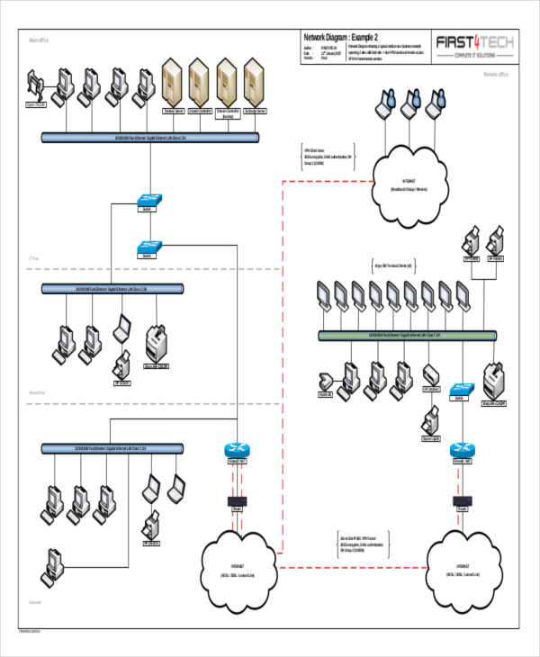 network diagram template