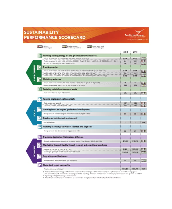 sustainability performance scorecard