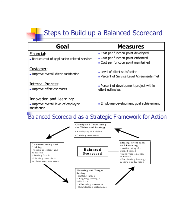 balanced scorecard for start up company sample