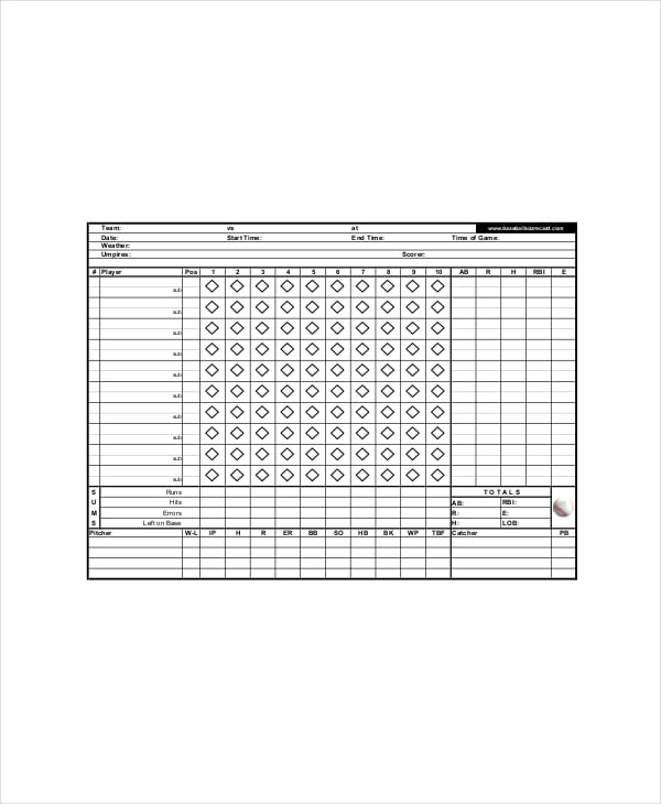sample horizontal scorecard