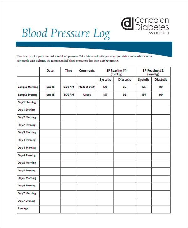 diabetes association blood pressure log template