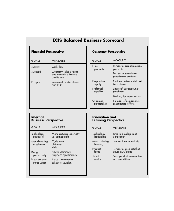 10+ Business Scorecard Templates Free Sample, Example Format Download