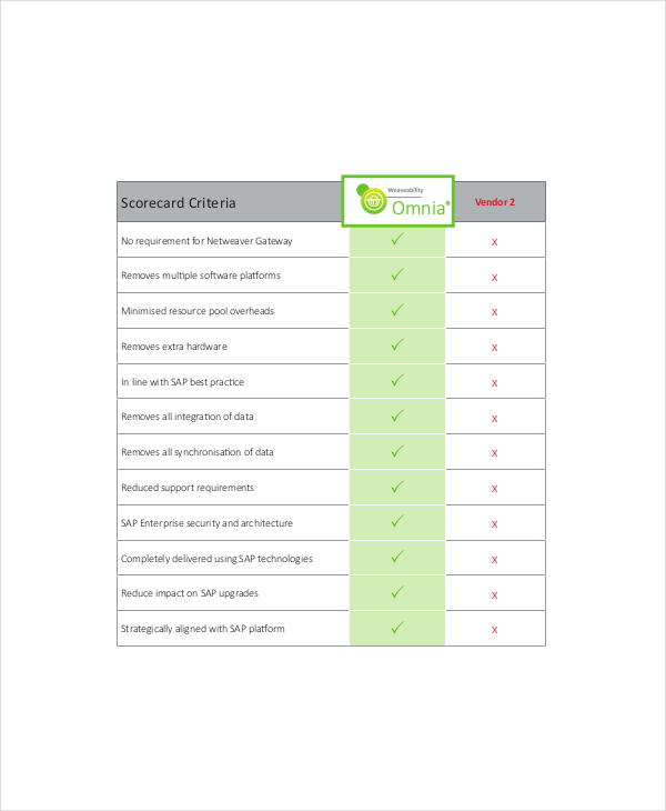 sample vendor assessment scorecard