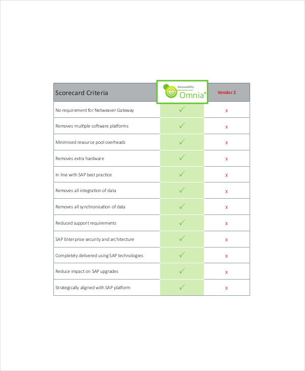 8+ Vendor Scorecard Templates Free Sample, Example Format Download