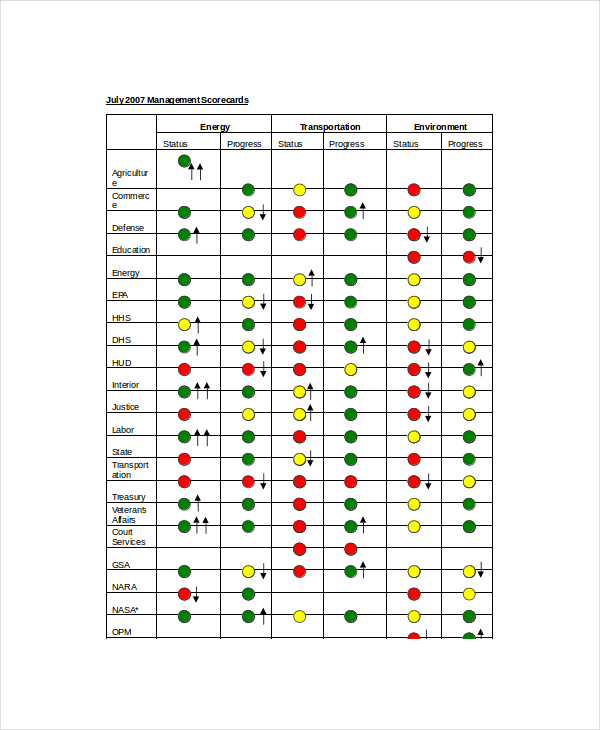 8+ Employee Scorecard Templates Free Sample, Example Format Download