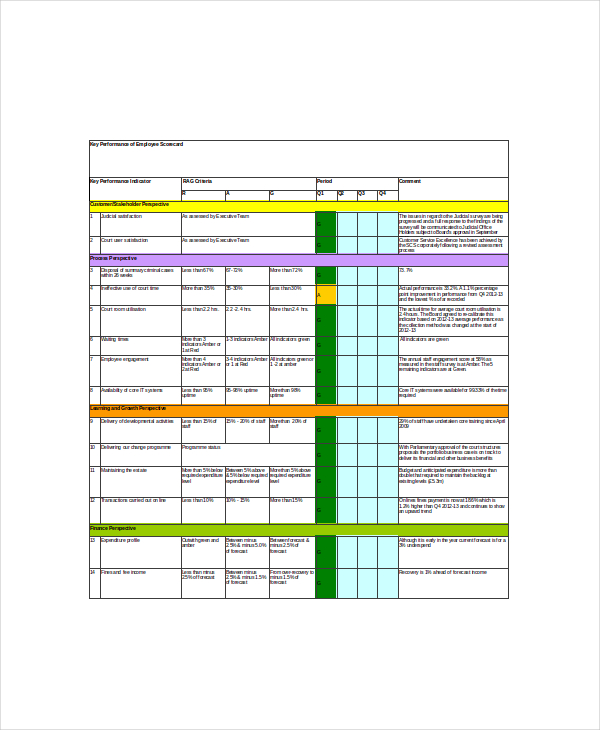 8 Employee Scorecard Templates Free Sample Example Format Download