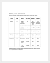 Example Supplier Evaluation Scorecard