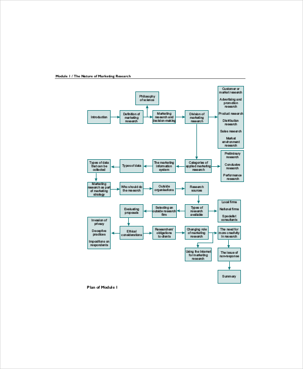 marketing research template