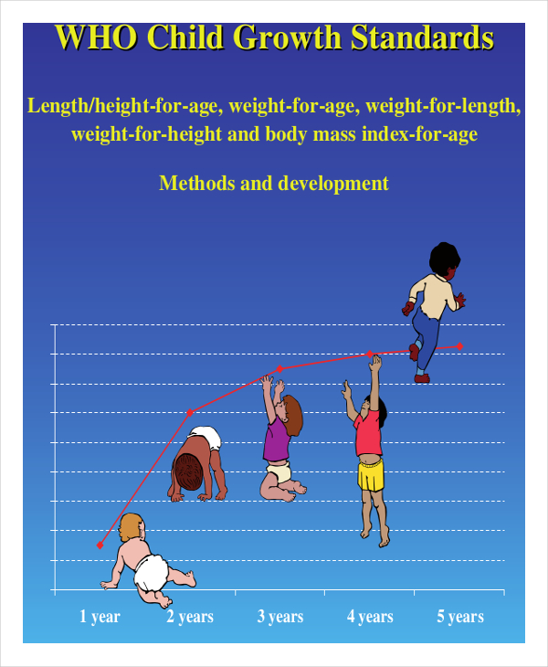 FREE 7+ Baby Girl Growth Chart Templates in PDF