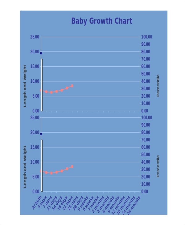 baby girl growth entries chart template