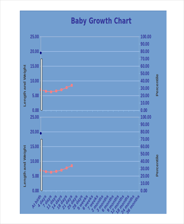 FREE 7+ Baby Girl Growth Chart Templates in PDF