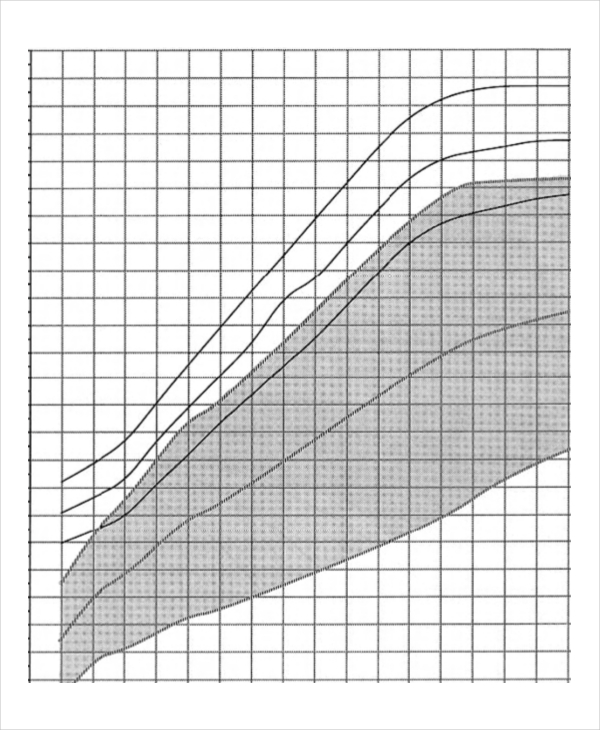 FREE 7+ Baby Girl Growth Chart Templates in PDF
