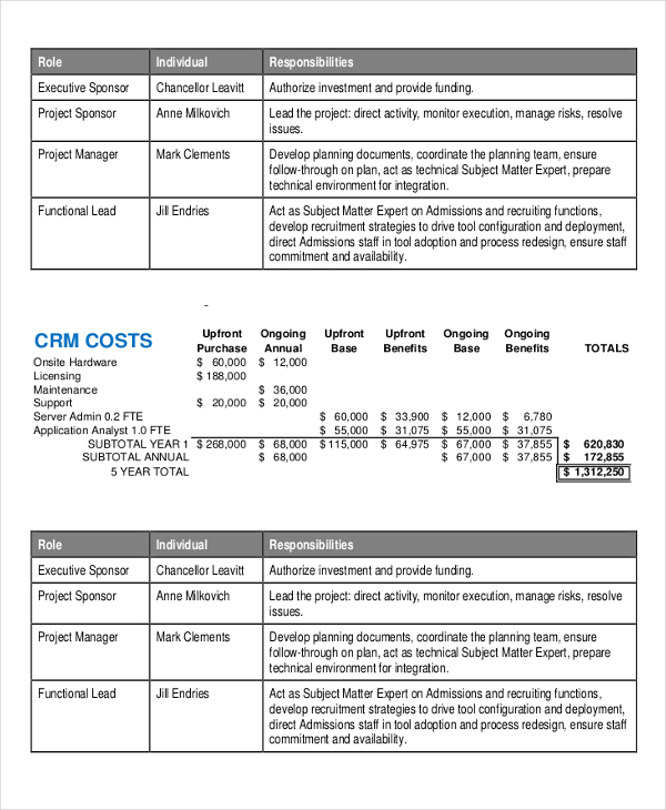 CRM project charter template