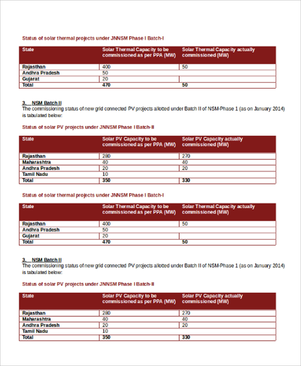 Renewable energy project report