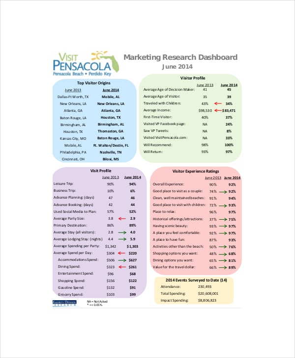 marketing research dashboard template