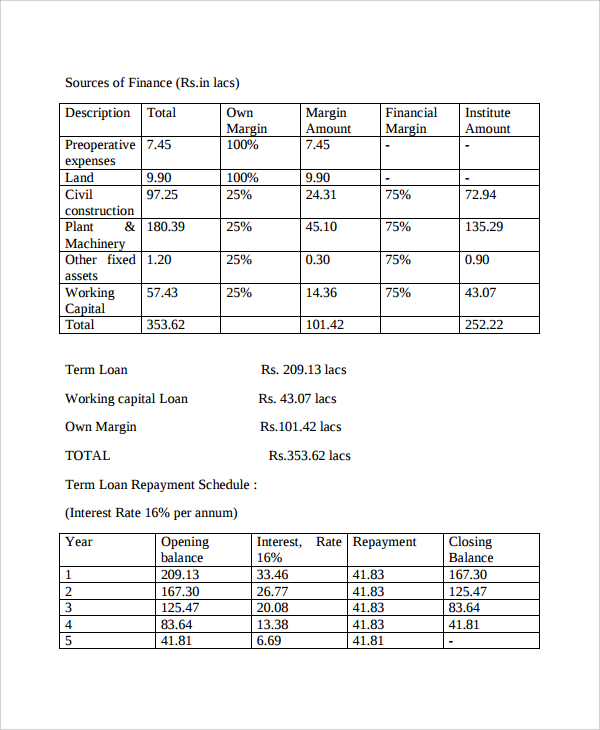 project report for small scale industry