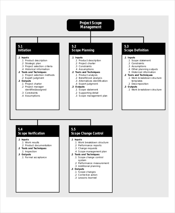 poject scope management template