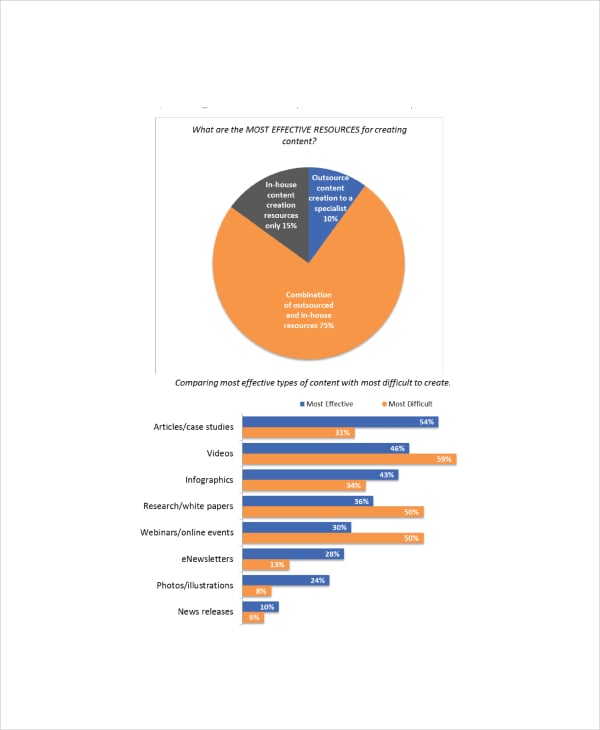 content marketing trends survey summary report