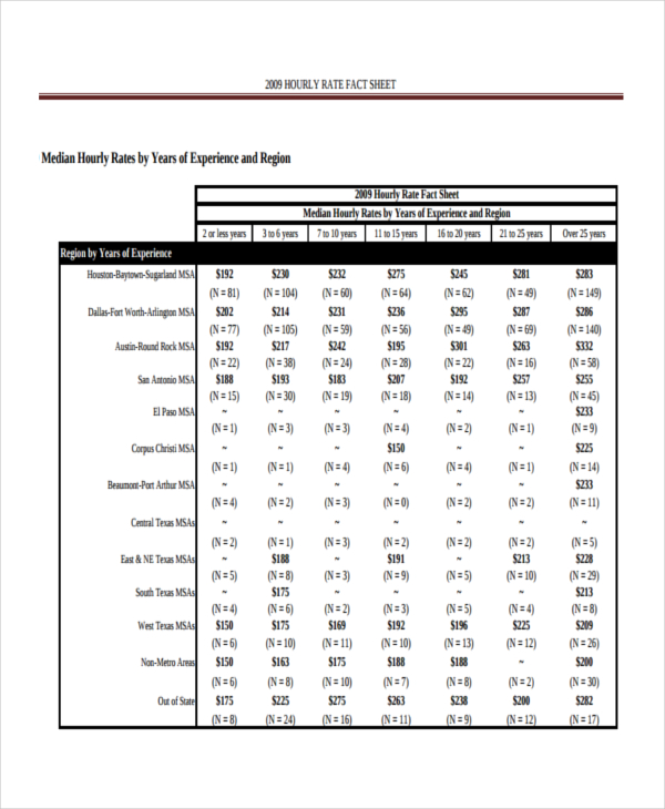 Hourly Rate Schedule Template