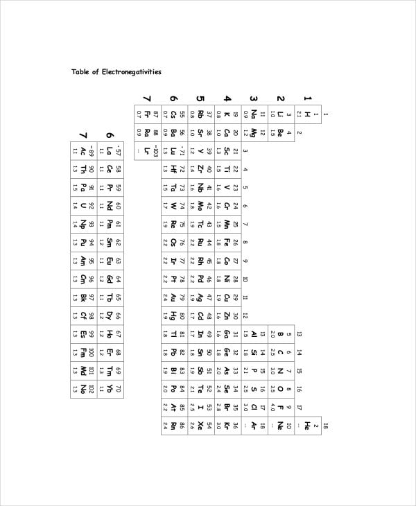electronegativity chart example