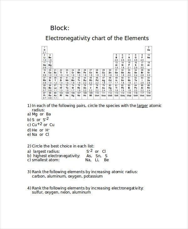 increasing-electronegativity-chart-template
