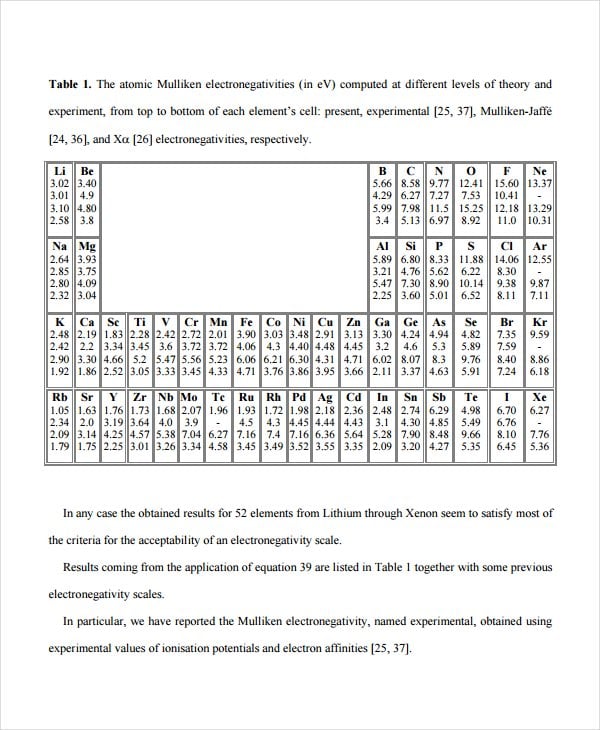 mulliken electronegativity chart template