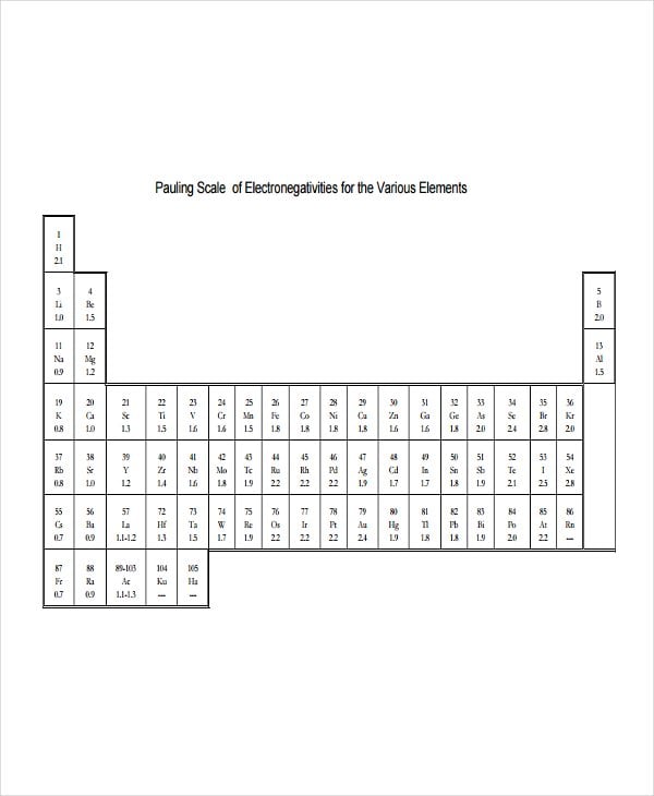 pauling-electronegativity-chart-template