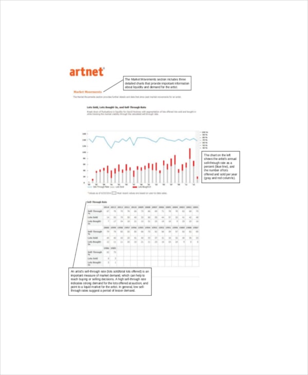 example artist market report template