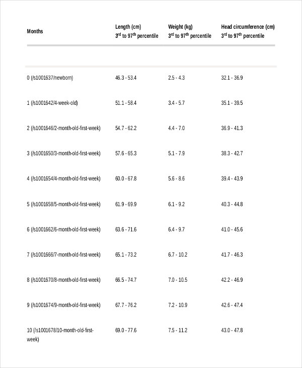 8+ Baby Weight Growth Chart Templates Free Sample, Example, Format