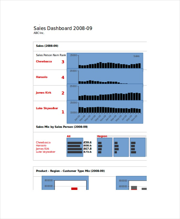sales dashboard template