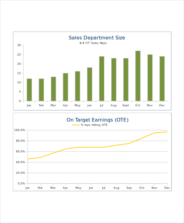 sales operations metrics dashboard