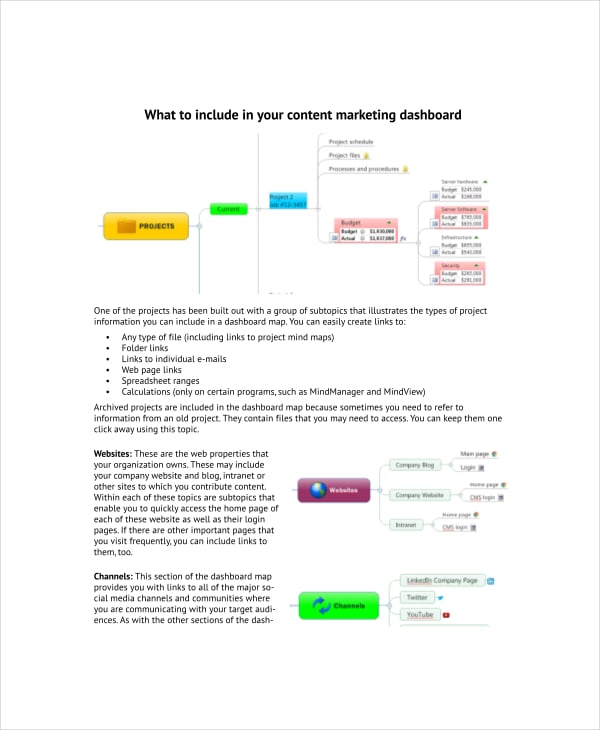 example-content-marketing-dashboard-template