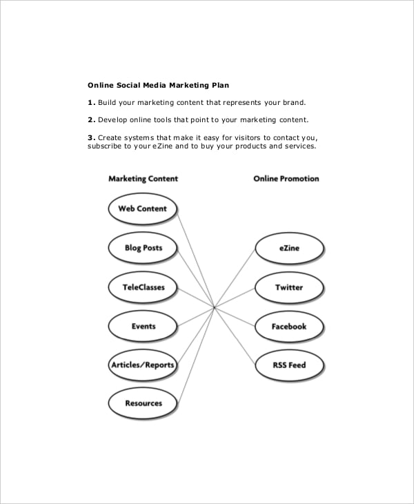 sample online social media marketing plan template