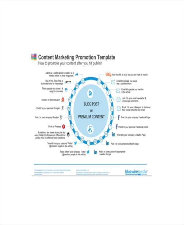 example content marketing promotion template