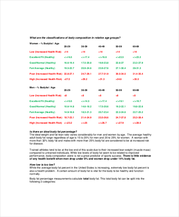 7+ Body Fat Chart Female - Free Word, Excel, PDF Documents Download