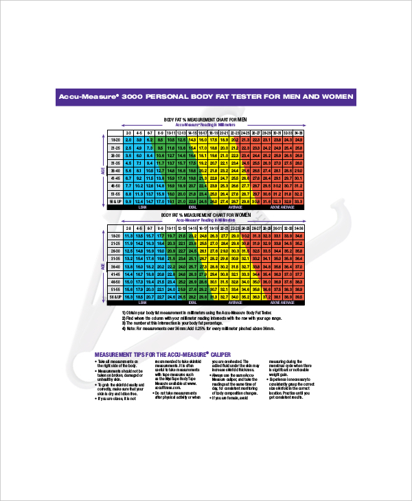 7+ Sample Body Fat Chart Templates by Age Free Sample, Example Format